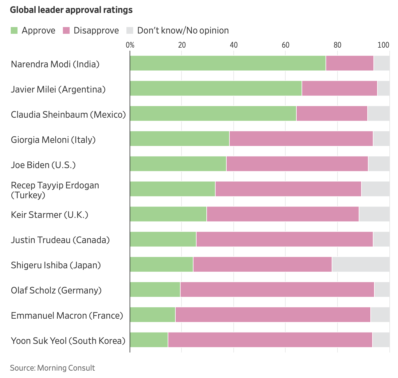 The Partisan Divide In Sinking US Birth Rates, image size:1296x1230