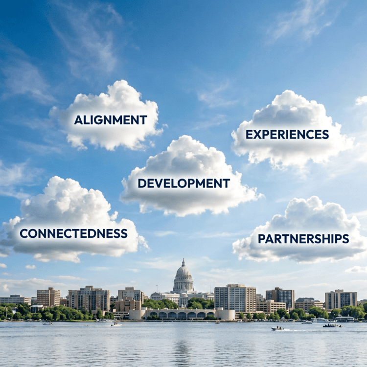 Clouds labeled Alignment, Experiences, Development, Connectedness, and Partnerships above a rural landscape